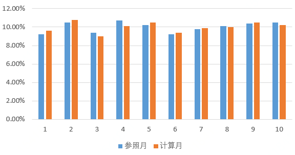 产品经理，产品经理网站